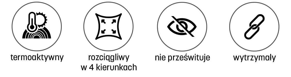 Cechy materiału Resi