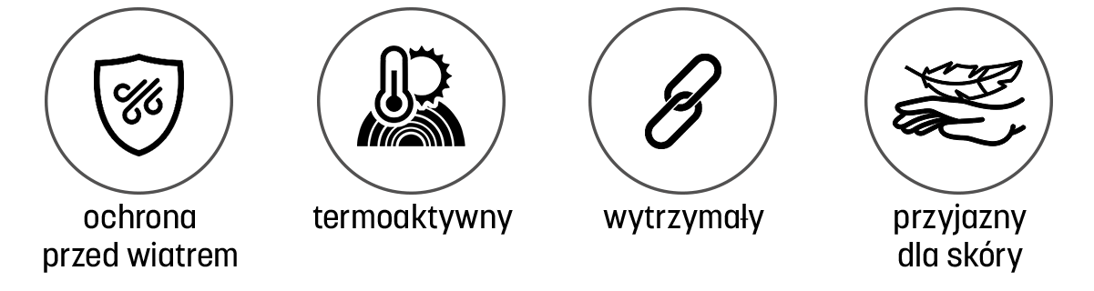 Właściwości Cubic