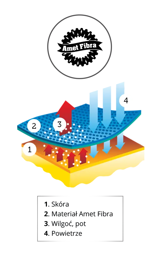 Materiał Amet Fibra